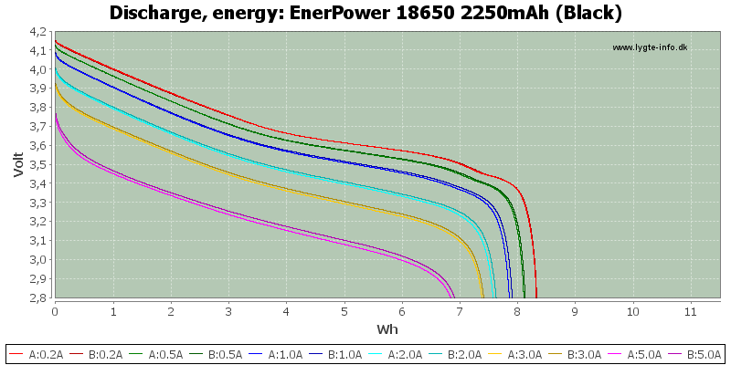 EnerPower%2018650%202250mAh%20(Black)-Energy